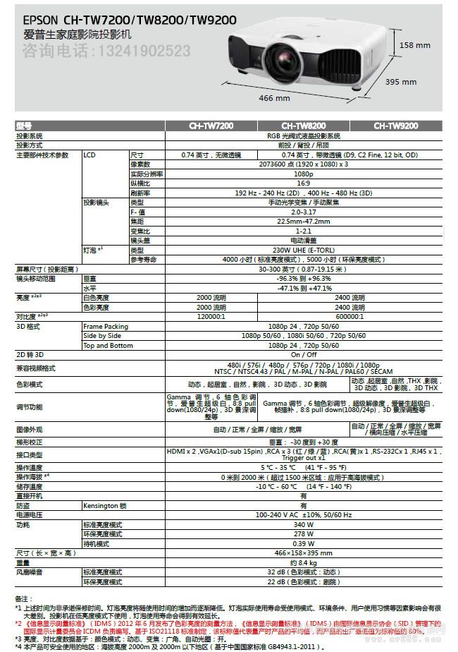 TW7200/TW8200/TW9200Ҏ(gu)񅢔(sh)