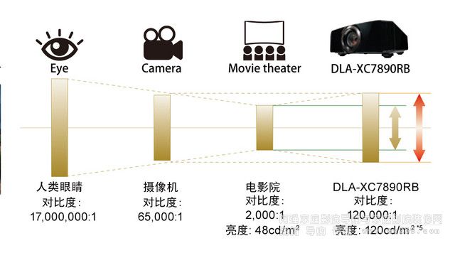 4KӰ¶x- JVCͥӰͶӰC 