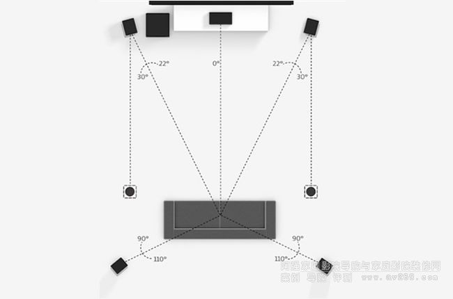 űȫ(Dolby Atmos)O