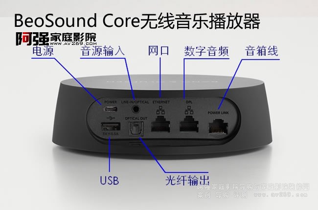 B&O Coreo(w)