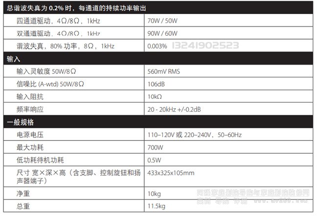 ſPA410(j) ṩͨ50W