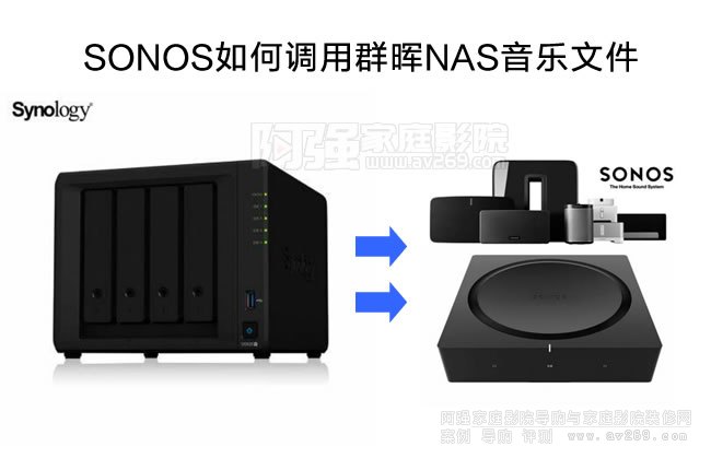 SONOS{(dio)ȺNASļ?