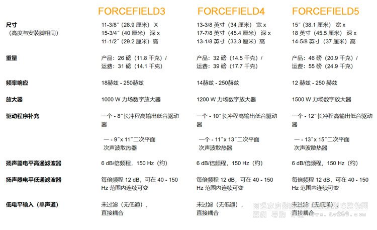 GoldenEarForceField4 10Ӣ糬ص