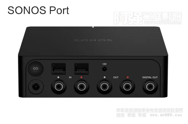 Z˼SONOS Port ýwW(wng)j(lu)B