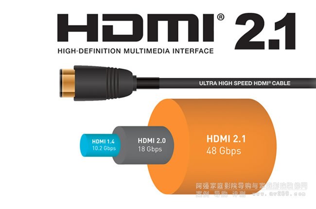 HDMI 2.1a˜֣̽ӑHDR߄ӑBҕlݔ@ʾʹc